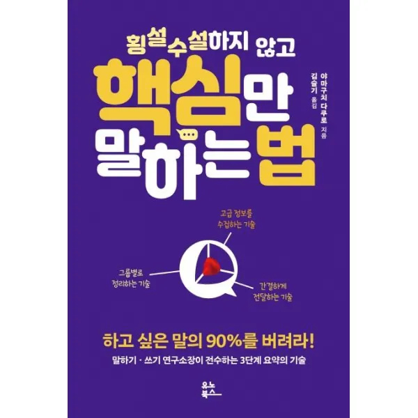 [유노북스]횡설수설하지 않고 핵심만 말하는 법 : 하고 싶은 말의 90%를 버려라!, 유노북스