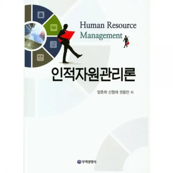 [무역경영사]인적자원관리론, 무역경영사
