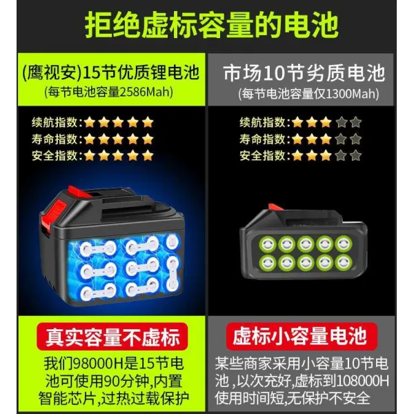 무선드라이기 충전식 드라이기 리튬 송풍기 대출력 공업 가정차량용 컴퓨터 먼지제어, T01-거절(허표 배터리 용량 송풍기)