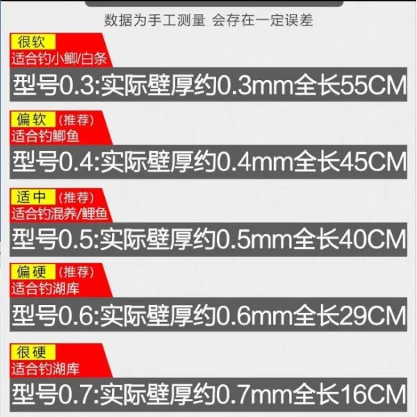 쾌속 프리미엄 연피 두루마리 고속 롤 끈 납덩이 태클낚시 민물낚시 부품 어구 용품
