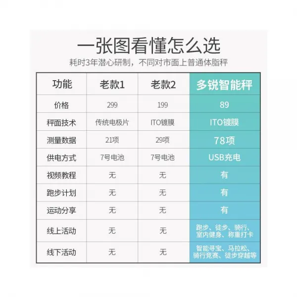 체중계 지능형 충전 체지방 규모 정확한 홈 성인 건강, A 펄화이트, A 기존의