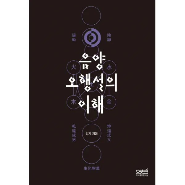 음양오행설의 이해, 문사철