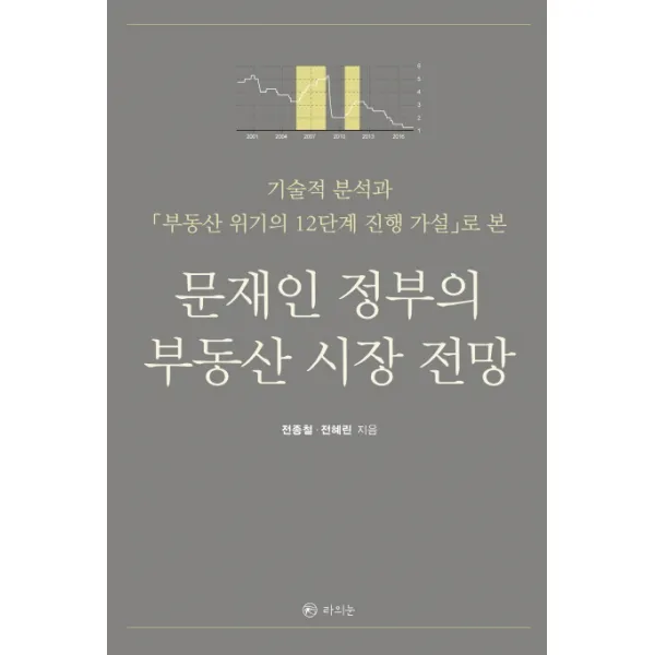 문재인 정부의 부동산 시장 전망:기술적 분석과 「부동산 위기의 12단계 진행 가설로」 본, 라의눈