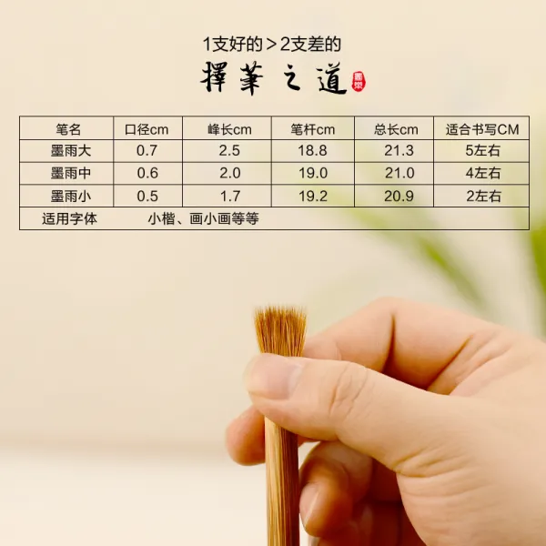 붓 소초 등급본 법률에 의해 사용되다 밀리늑대 전문대학 서울업 필치 일학 본보기 전소 퍼룩 퀠트 밀리순 4597599408, 덧없는 세상 대중소 세 갈래 없음, 카키브라운 -M71