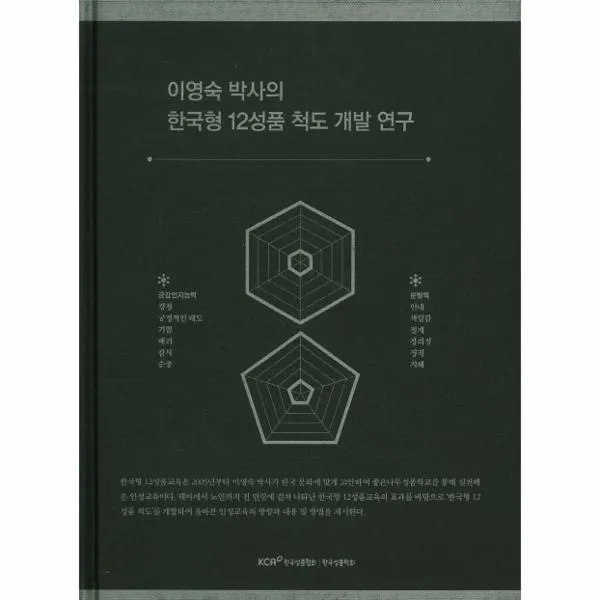 이노플리아 이영숙 박사의 한국형 12성품 척도 개발 연구, One color | One Size@1