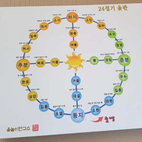 윷놀이연구소 24절기 액자테이블 윷판