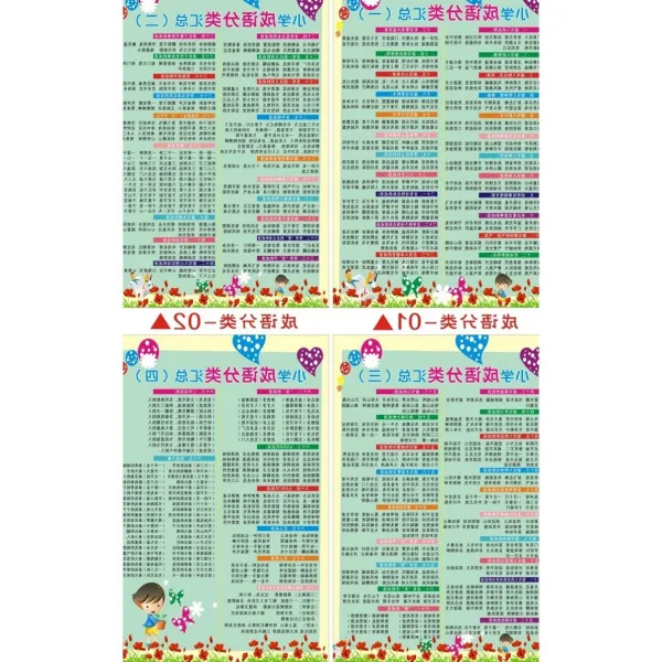 반의어 괘도 초등학교 성구 분류 집중 완전무결 결론 상식 지식 벽 80 *120 센치 단장 크기 원 4