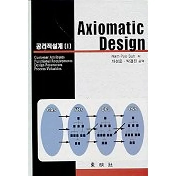 공리적설계 1(AXIOMATIC DESIGN), 동명사