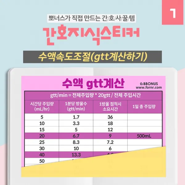 뽀너스 [간호사필수템] 간호지식스티커 gtt 계산