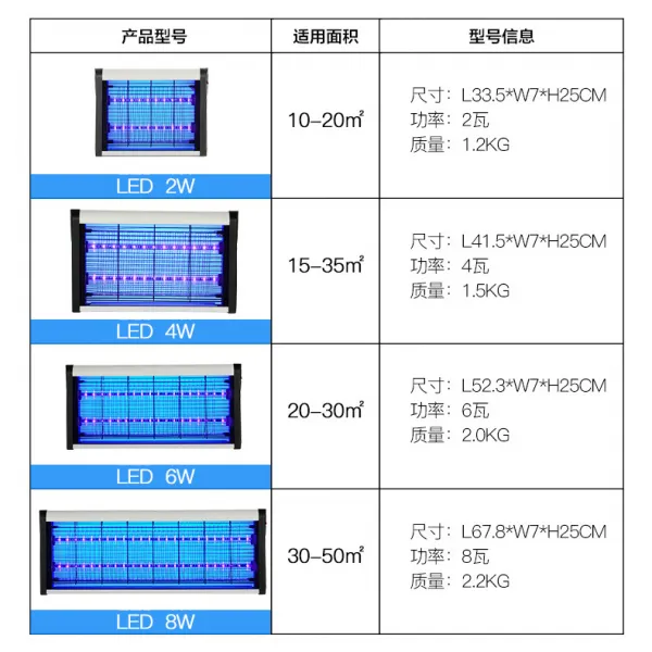 상용 모기등관 가정용 식품점 모기퇴치 정음 식당 전기충격 파리등박기, 19타입 비닐 8W겹