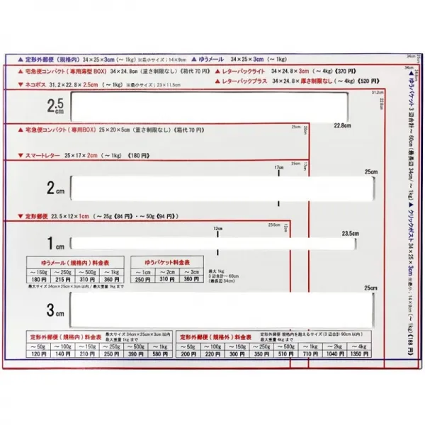 SYNC이 한가지 두께도 크기도 요금도 뻔하다!