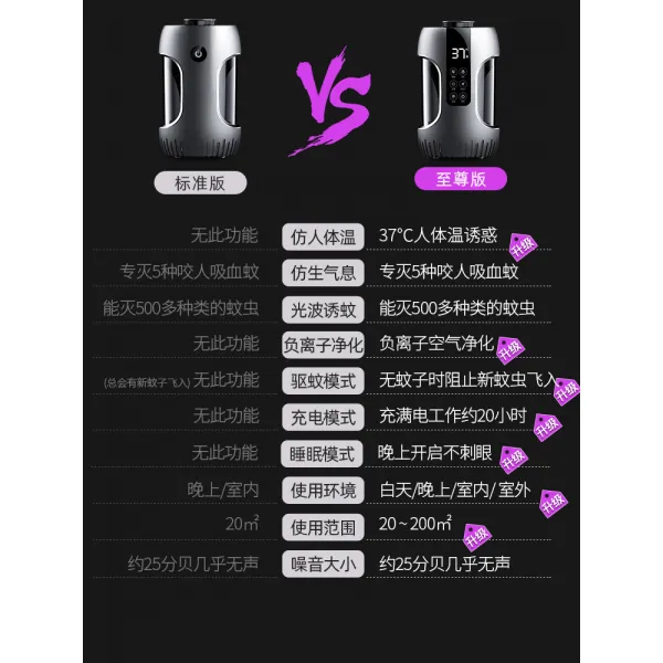 모기퇴치기 모기모기 물리 가정용 불을 끄다 실내 블랙 과학기술 방지 충전식 포획 신 프리미엄 고급품 2485645741, 50 모를레 치다 어느 사람 경매장 보 여