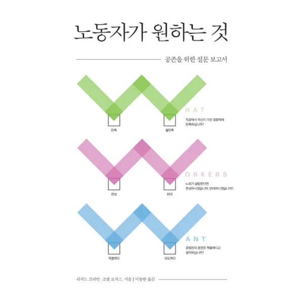 노동자가 원하는 것:공존을 위한 설문 보고서 후마니타스