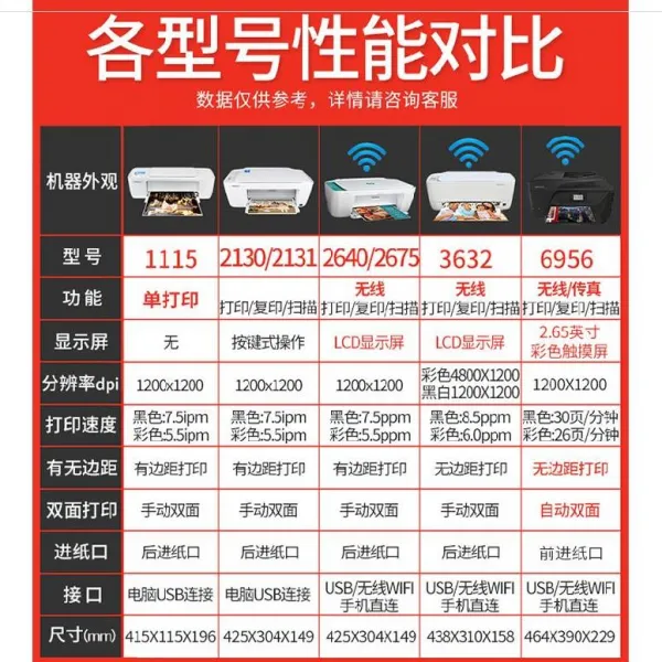 잉크젯복합기 복사본 인쇄기 일체형 가정용 문서 소형 잉크젯 a4무선 양면 연결가능 핸드폰 휴대용 사진, C01-공식모델, T01-규격 대비 도 신중하게골라주세요