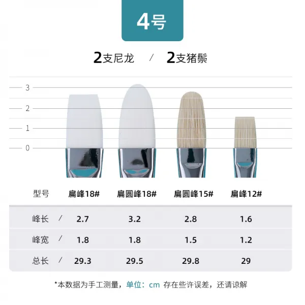 몬마트 물핑크 화필 수채꽃 미술 생돈모 상고머리 뗏목함 펜브러시 초보자 학생 유화 아크릴 물감 나일론 한벌 색채 붓펜브러시, 4번