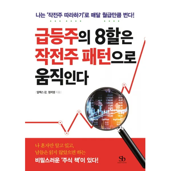 급등주의 8할은 작전주 패턴으로 움직인다, 스마트비즈니스