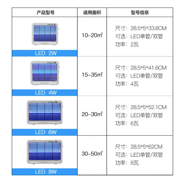 상용 모기등관 가정용 식품점 모기퇴치 정음 식당 전기충격 파리등박기, 18타입 비닐 얇은 8W겹
