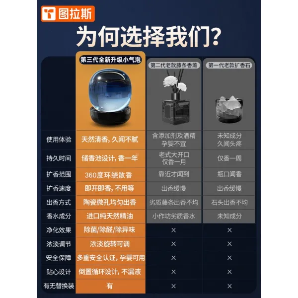 냄새 결혼선물 집들이선물 고급 향좋은 럭셔리2P 봄 분위기전환 디퓨저 심신안정 은은한향, 한정선물세트 [기본적인 블루 색상, 고객서비스와 연계하
