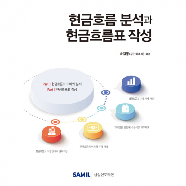 현금흐름 분석과 현금흐름표 작성