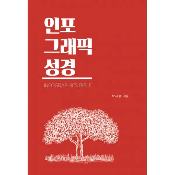 인포그래픽 성경, 문화유람
