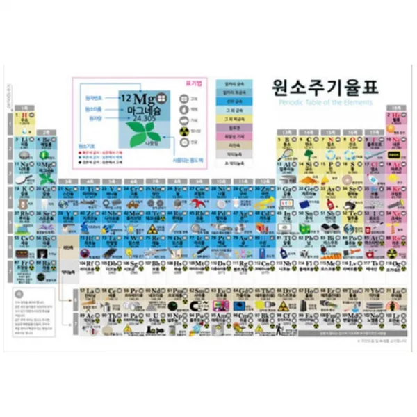 원자번호 비슷한성질 과학수업 원소주기율표 원주율 교육완구