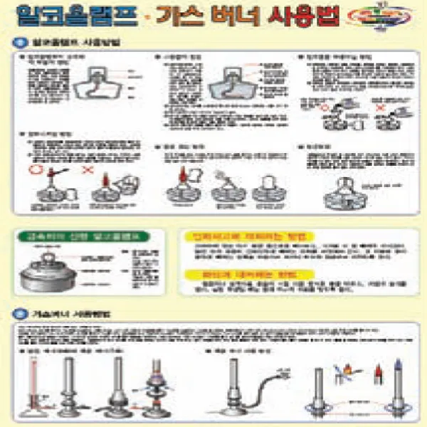 과학화보 알콜램프· 가스버너 사용법, 문성과학