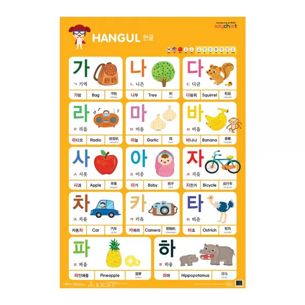 처음교육 NEW 세이차트 골라담기 (다국어로 말하는 벽그림), NEW 세이차트 한글