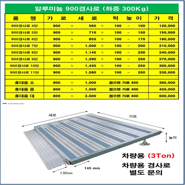 UP-AL 알미늄경사로900-565-100 휠체어 대차이동 경사로 점포진입